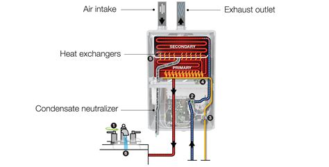 Diagrama De Instalacion De Un Tankless Water Heater Rinnai T