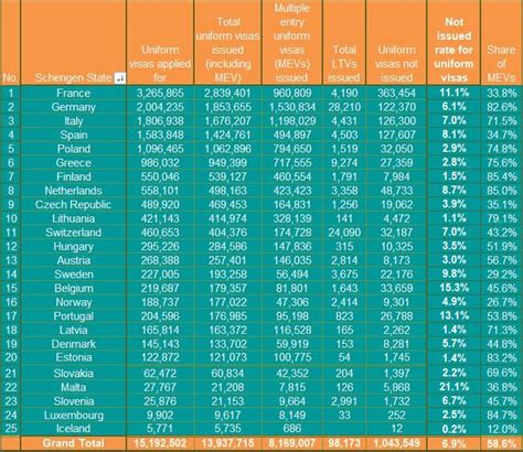 How Long Does A Spouse Visa Take Uk