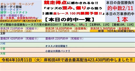 奈良最終日は万車券的中でtotal回収率190 ‼️12 6（水）☀️モーニング奈良競輪☀️全レースで100円‼️3連単予想 ️【得意の33バンク最終日‼️最終日の自信勝負レースは3r、5r‼