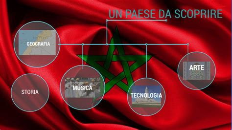 Marocco By Osama El Alaoui On Prezi