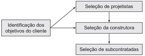 Sistem Tica Proposta Para Sele O De Fornecedores Fonte Os Autores