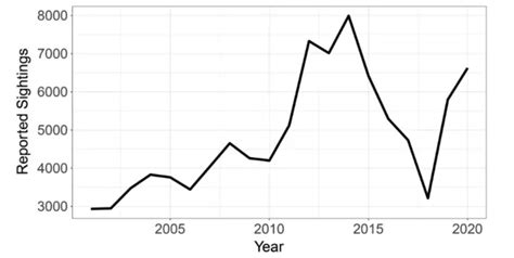 UAP Sightings Over The Years IMAGE EurekAlert Science News Releases