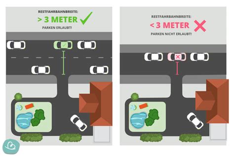 Vor der eigenen Grundstückseinfahrt parken Erlaubt Wunderbunt de