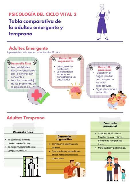 Resúmenes de Adultez Emergente Descarga apuntes de Adultez Emergente