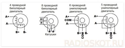 Как изменить направление вращения шагового двигателя