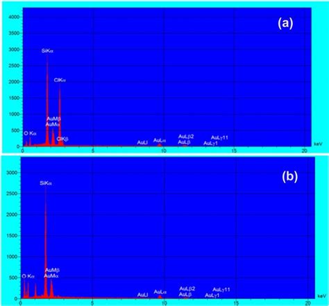 Edx Analysis Of A Poss Cl 8 And B Poss N 3 8 Download Scientific Diagram