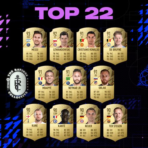 FIFA 22 EA SPORTS Desvela Los 22 Mejores Jugadores De Ultimate Team