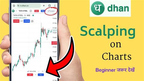 Learn Scalping On Charts In Dhan How To Do Scalping On Dhan