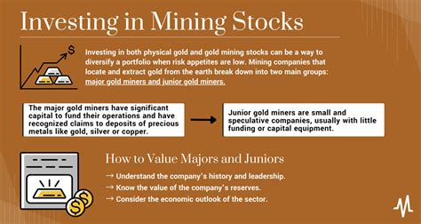 Best Mining Stocks 2023 MarketBeat