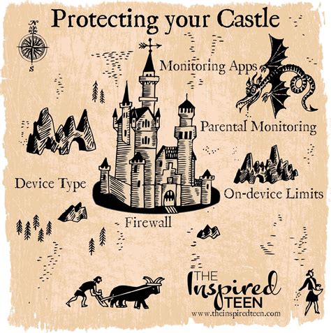 Protecting Your Castle: Four Layers of Defense — The Inspired Teen