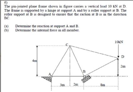 Solved B The Pin Jointed Plane Frame Shown In Figure Chegg