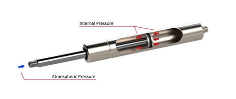 How do gas struts work? - Camloc