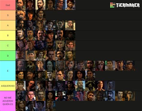 Telltale S The Walking Dead Major Characters Tier List Community