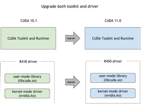 CUDA Compatibility :: NVIDIA Data Center GPU Driver Documentation