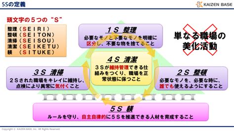 5s活動（整理、整頓、清掃、清潔、躾）の定義や効果、取り組みのポイントを解説 カイゼンベース Kaizen Base