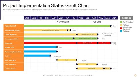 Project Implementation Status Gantt Chart Presentation Graphics Presentation Powerpoint