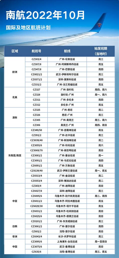 国务院要求加快推进国际航空市场恢复，航司10月恢复并加密多条国际航线 世界游网world Travel Online