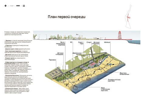 Петровская набережная / Воронеж 2020 :: Behance