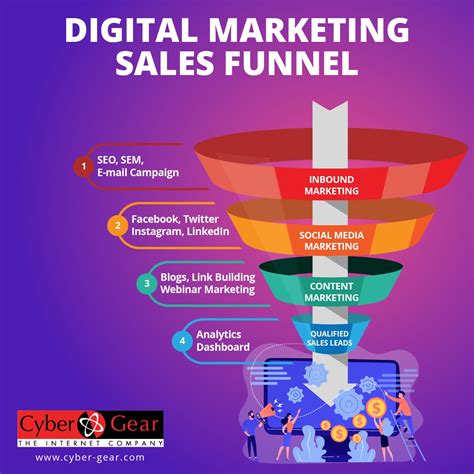 How To Build A Successful Digital Lead Generation Funnel Middle East