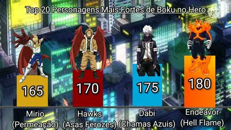 Personagens Mais Fortes De Boku No Hero - Top 20 Personagens Mais Fortes de Boku no Hero - YouTube