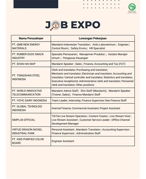 Loker Jakarta 2 Jadwal Event Info Pameran Acara And Promo Terbaru