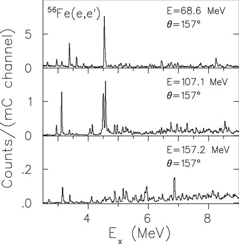 Background Subtracted Spectra Of The 56 Fee E Reaction Measured At