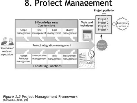 Ppt Mastering Project Management Essential Concepts And Strategies