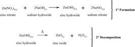 Scielo Brazil Synthesis And Characterization Of Zinc Oxide Obtained