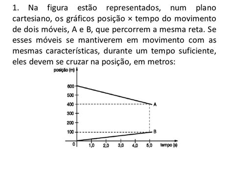 Na Figura Est O Representados Num Plano Cartesiano Os Gr Ficos