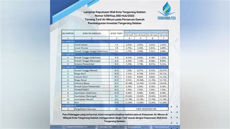 Simak Berikut Penyesuaian Tarif Baru Air Minum Perseroda Pits