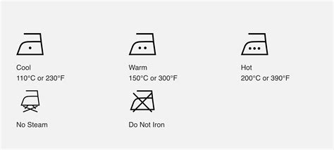 How To Read Laundry Symbols A Complete Guide Maytag