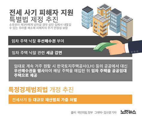 전세사기 피해자에 우선매수권 주는 특별법 제정 추진 그래픽뉴스 노컷뉴스