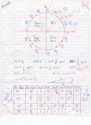 Trig formulas MATH201 | PDF