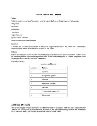 Token Pattern And Lexeme Pdf