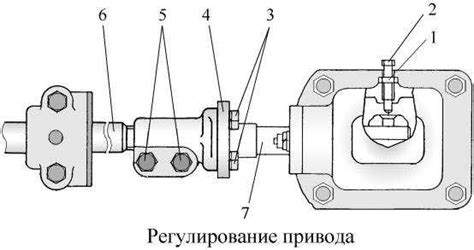 Регулировка кулисы камаз 5320: Ремонт кулисы КамАЗ - Регулировка кулисы ...