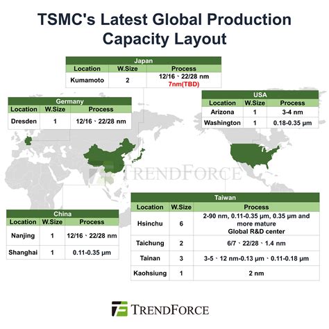 [News] Multiple Fabs in Japan to Commence Production Post-2024 Boosting