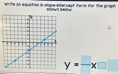 Solved Write An Equation In Slope Intercept Form For The Graph Shown