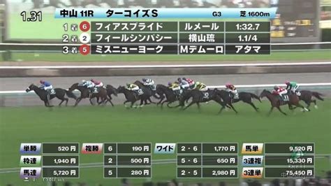 【1216 ターコイズsほか】中山ダイジェストjraレース結果 競馬動画 Netkeiba