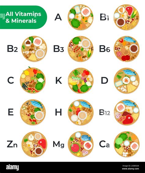 Table Of All Vitamins And Minerals Foods Containing Them Vector Icon