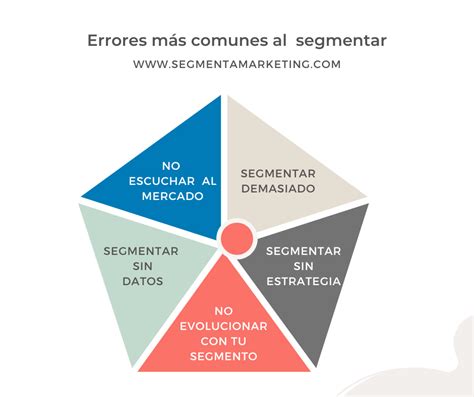 C Mo Hacer Una Segmentaci N De Mercado Paso A Paso