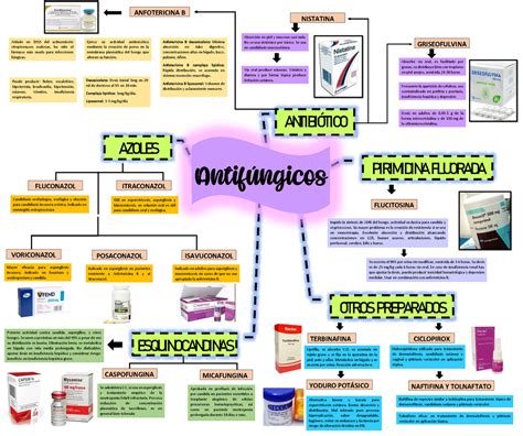 Mapa Sobre Farmacología Antifúngico Pirimidina Fluorada AntibiÓtico