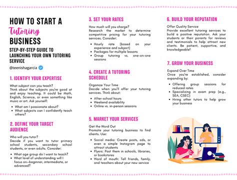 How To Start A Tutoring Business