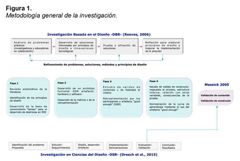 Nuevo artículo en la Revista de Educación a Distancia RED Simulador