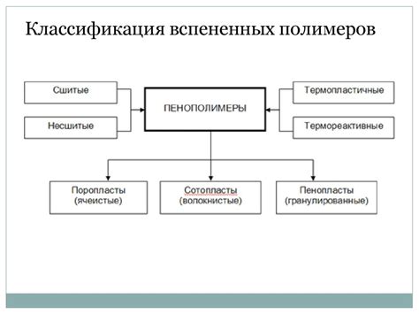 Вспененные полимерные материалы. Классификация и принцип действия ...