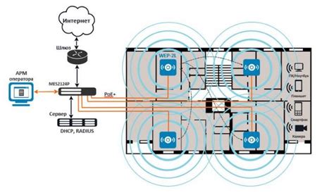 WEP-2L Беспроводная точка доступа