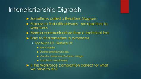 Interrelationship DiGraph - ppt download 