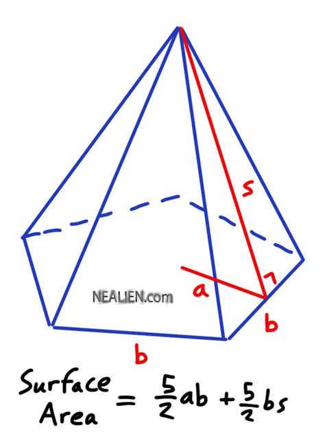 Surface Area of a Regular Pentagonal Pyramid