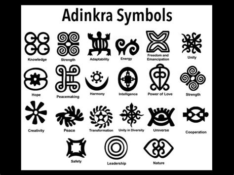 Adinkra Symbols Simbolos Africanos Tatuaje Africano Y Tatuaje Africa Images