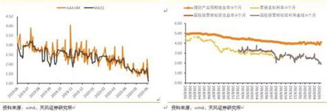 孙彬彬：如何看待结构性存款监管及其影响？