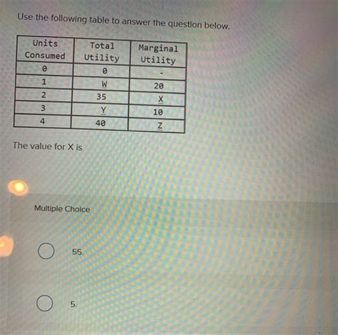 Solved Use The Following Table To Answer The Question Below Chegg